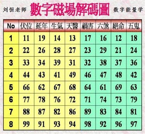 2位吉祥數字組合|數字是吉？是凶？專家揭密：看這2位數就知道 